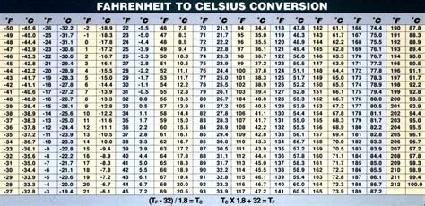 Celsius To Fahrenheit Chart Conversion One Platform For Digital Solutions Degrees Celsius To