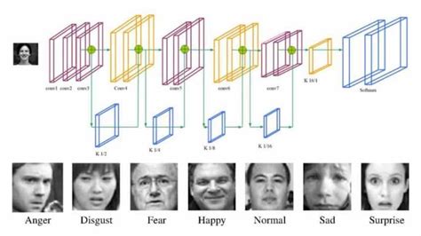 Desarrollan Sistema De Reconocimiento Facial Que Puede Identificar