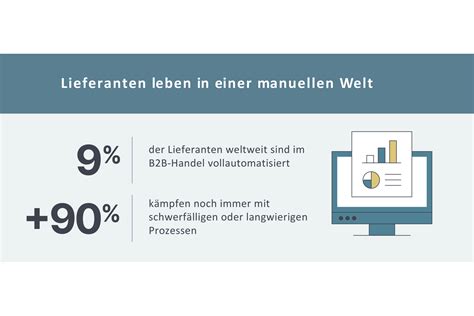 Zulieferer Studie Bei Automatisierung Ist Viel Luft Nach Oben