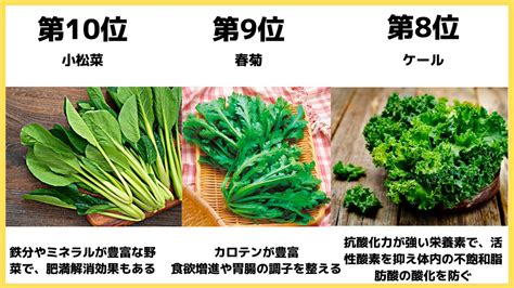 おしげ On Twitter Rt Yoshinari1978 栄養価の高い「最強野菜」ベスト10