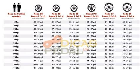 Qual Calibragem Ideal Para O Pneu Da Minha Bike Veja Aqui Dicas