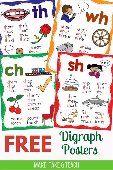 Free consonant digraphs posters – Artofit