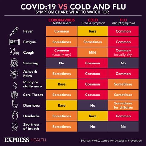 Two Key Omicron Symptoms To Watch Out For Uk