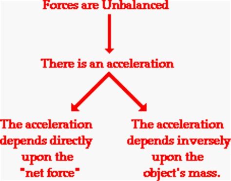 Acceleration Meaning In Physics Harleyjoysbrown