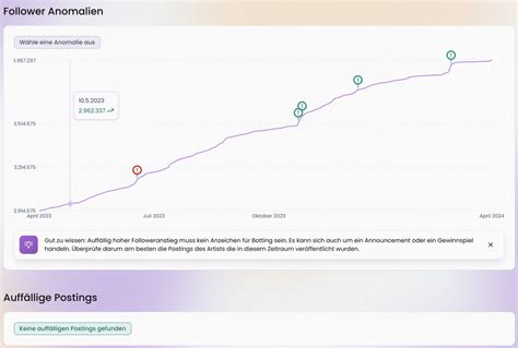 Anni The Duck - Nindo Botting Analyse von Instagram