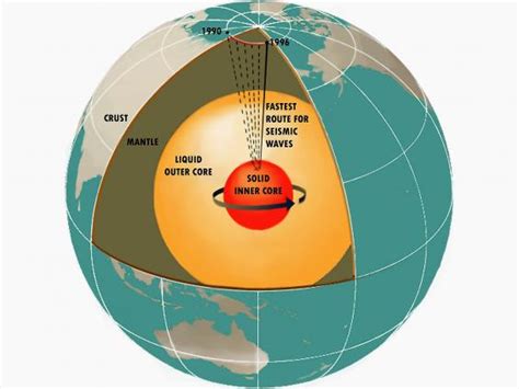 Why The Earths Magnetic Poles Could Be About To Swap Places And How