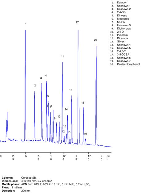 HPLC Methods For Analysis Of 2 4 D HELIX Chromatography