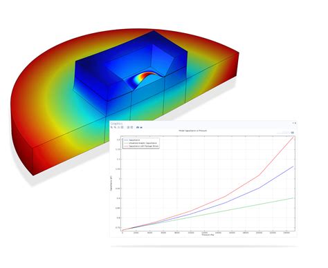 MEMS Software - For Microelectromechanical Systems Simulation