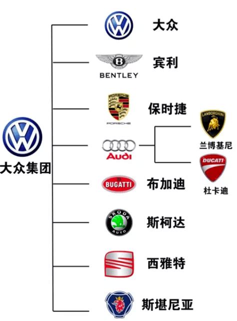 汽车品牌之间的从属关系搜狐汽车搜狐网