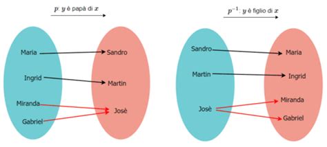 Funzioni Invertibili E Non Invertibili Geogebra