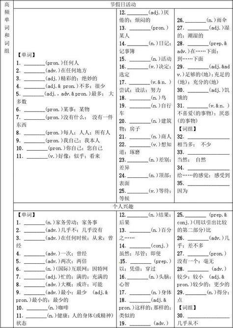 安徽省2016中考英语总复习 第5课时 八上 Units 1 2试题word文档在线阅读与下载无忧文档