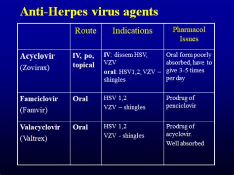 Antivirals Flashcards Quizlet