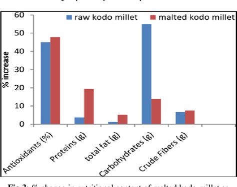 Figure From Preparation Of Probiotic Enriched Functional Beverage Of