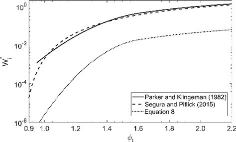 Figure 5 From A Bed Load Transport Equation Based On The Spatial