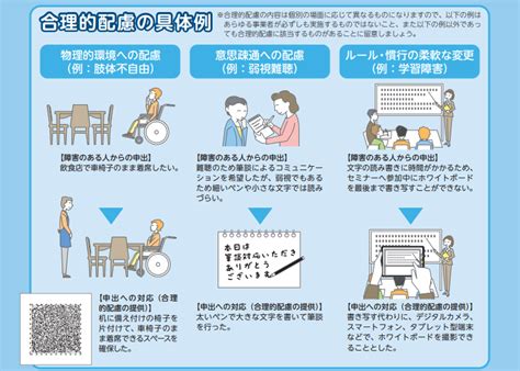 2024年4月施行の改正障害者差別解消法、webアクセシビリティへの対応はどう変わる？｜ferretメディア