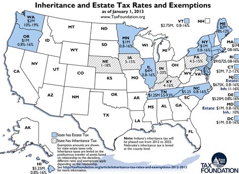 Nebraska Inheritance Tax Rates Chart