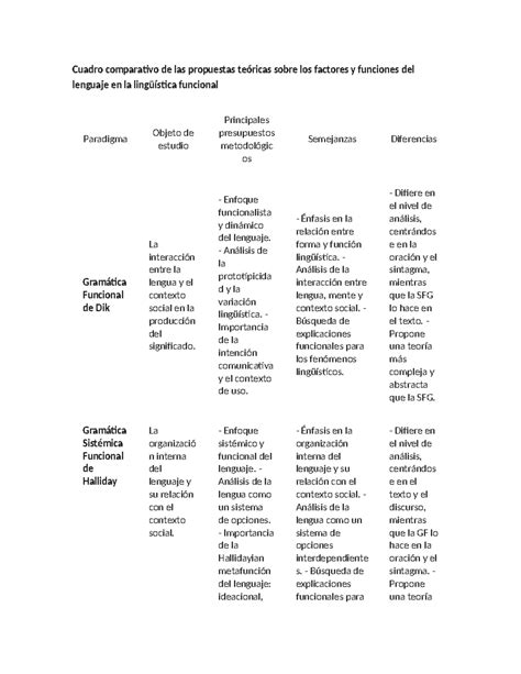 Cuadro comparativo análisis Cuadro comparativo de las propuestas