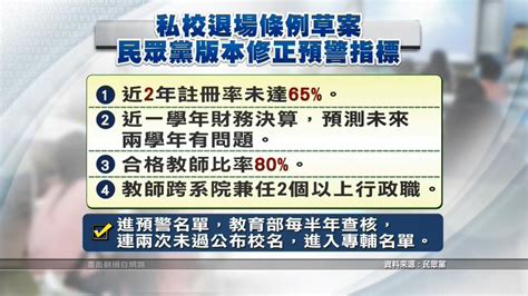 政院版私校退場草案送立院 教團籲加強預警指標 ｜ 公視新聞網 Pnn