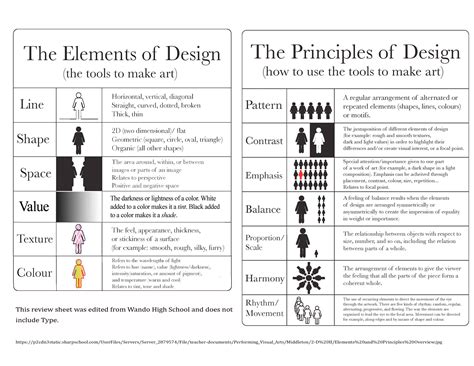 Elements And Principles Of Design Overview Elements And Principles