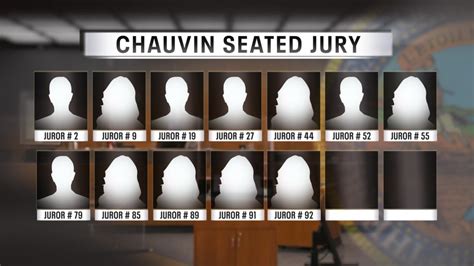 Derek Chauvin Trial 12 Of 14 Jurors Seated After Thursday