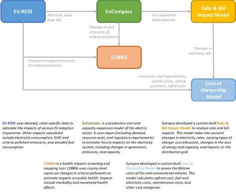 Case study modeling schematic | Download Scientific Diagram