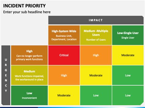 Incident Priority Matrix Servicenow