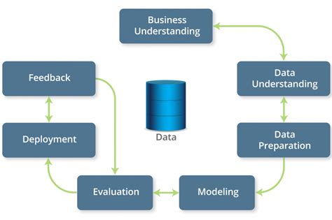 Predictive Analytics And Cognitive Analytics Hgs