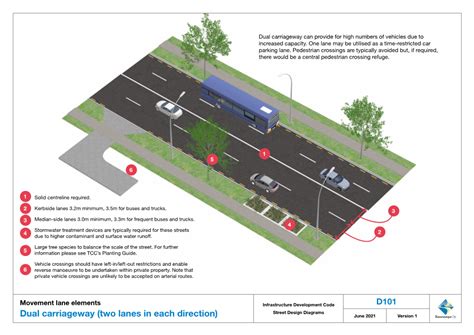 Dual Carriageway Two Lanes In Each Direction June 2021 Version 1 This