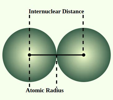 Atomic Radius Definition Types Chart And Periodic Trends