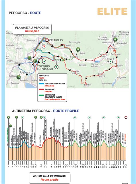 Trofeo Alfredo Binda E Il Piccolo Trofeo Binda 2021 Ciclonews Biz