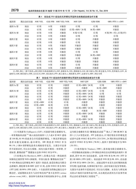 丙型肝炎防治指南（2019年版）指南•规范•共识药讯中心湖南药事服务网