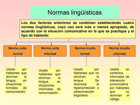 Situación Comunicativa y Normas Lingüísticas ppt descargar