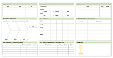 8 Disciplines (8D) Problem Solving Explained | Magiboards