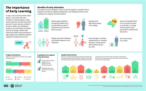 Sweet Smiles: The Importance of Early Learning 