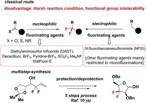 Classical Pathways Towards The Synthesis Of Gemdifluoromethylene