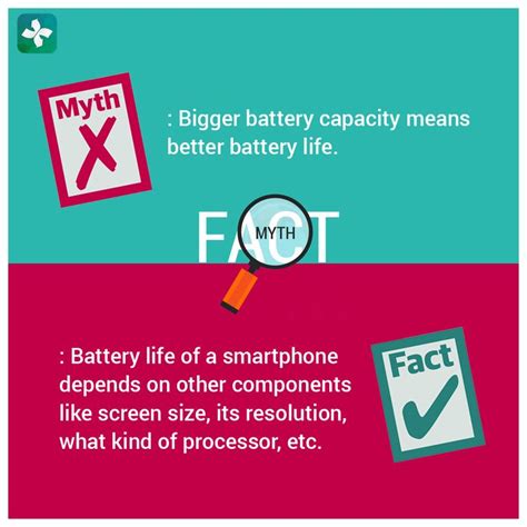 The Truth About Smartphone Battery Life