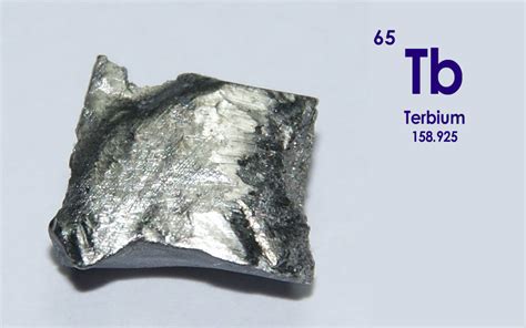 Terbium Element Of The Month