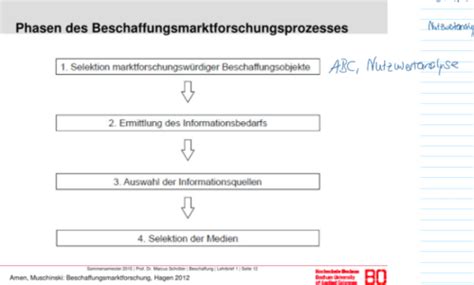 Beschaffung LE 3 Beschaffungsmarktforschung Karteikarten Quizlet