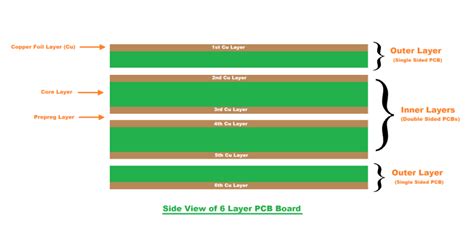 Why Multilayer Pcb Prototype Is Crucial In Multilayer Pcb Manufacturing