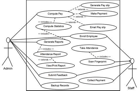 Face Recognition Attendance System In Cllege Use Case Diagram Hot Sex