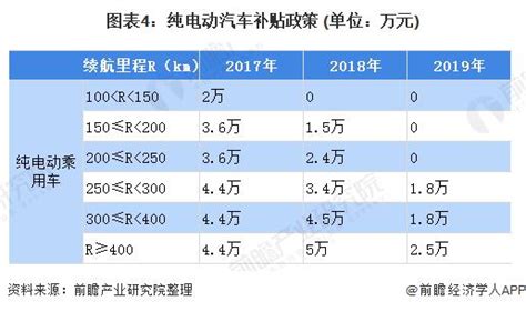 2020年中国纯电动汽车市场发展现状与趋势分析搜狐汽车搜狐网