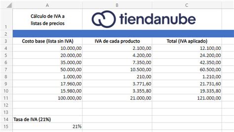 C Mo Calcular El Iva De Manera Sencilla Gu A B Sica Ra L Y Asociados