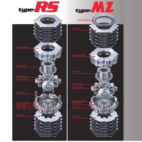 Cusco Lsd B Limited Slip Differential Type Mz Rear Way