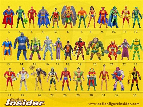 List Of Dc Comics Toys