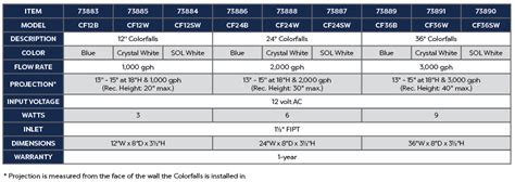 36 Colorfalls SOL White Atlantic Oase