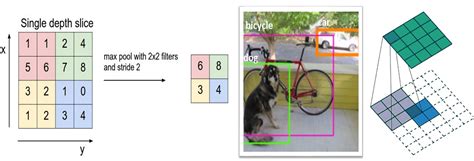 A Beginners Guide To Understanding Convolutional Neural Networks Part 2 Kdnuggets