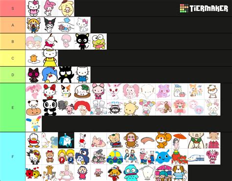 Sanrio Character Tier List Tier List Community Rankings Tiermaker