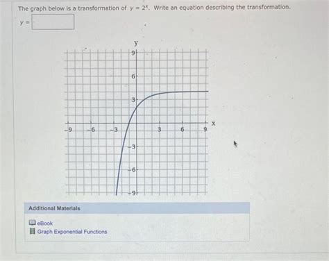 Solved The Graph Below Is A Transformation Of Y X Write An Chegg