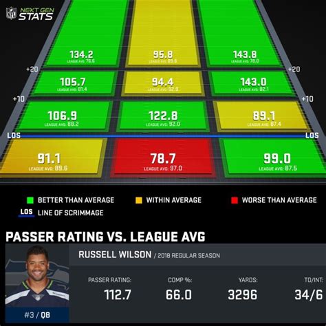 Pin On Nfl Drive Chart