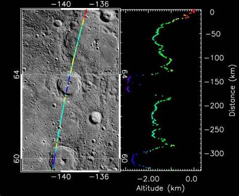 Measuring Mercury's Craters - Universe Today